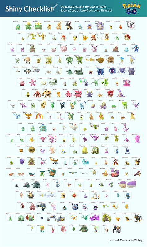pokemon go pokemon list.